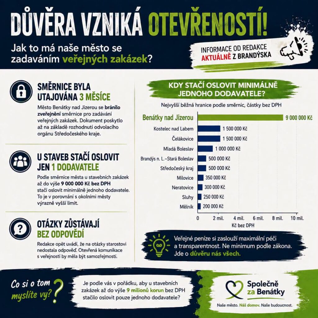 azb_duvera_otevrenost_transparentnost